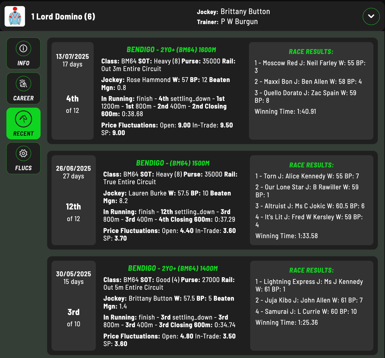 PandaBet Racing Insights